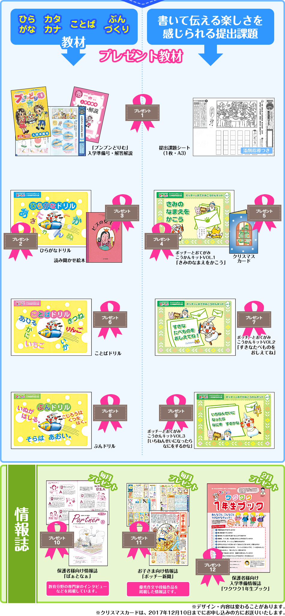 プレゼント内容