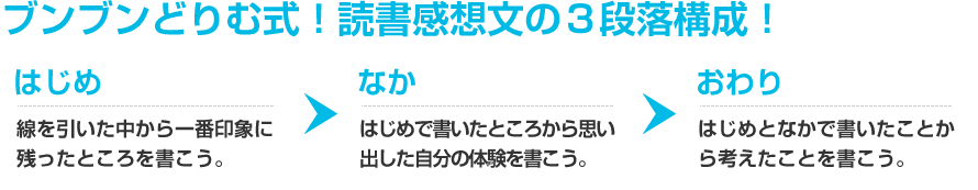 ブンブンどりむ式！　読書感想文の３段落構成！