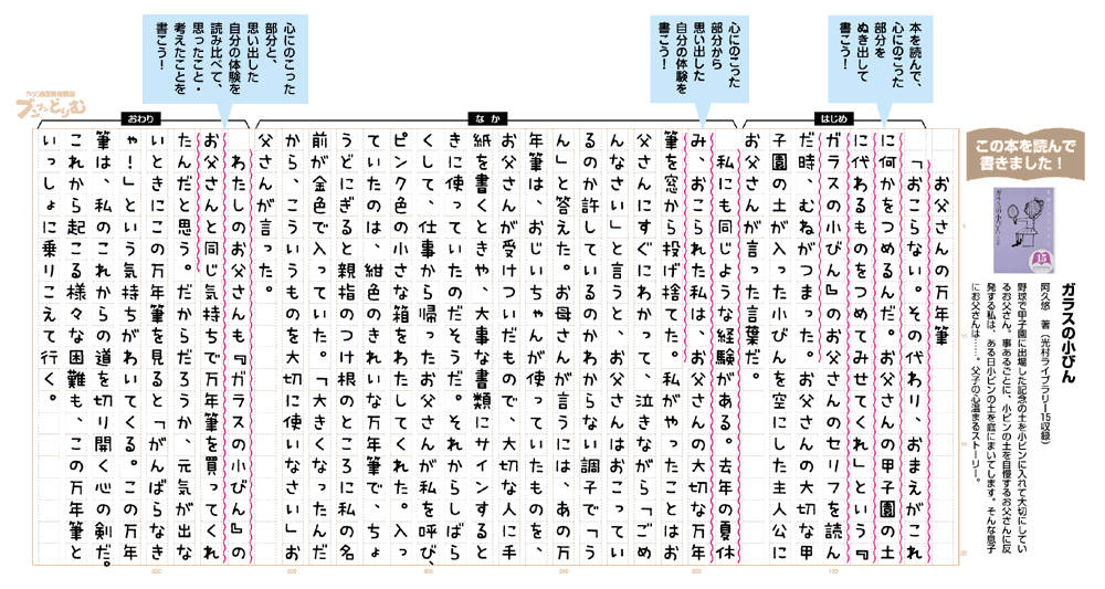 読書感想文 書き方