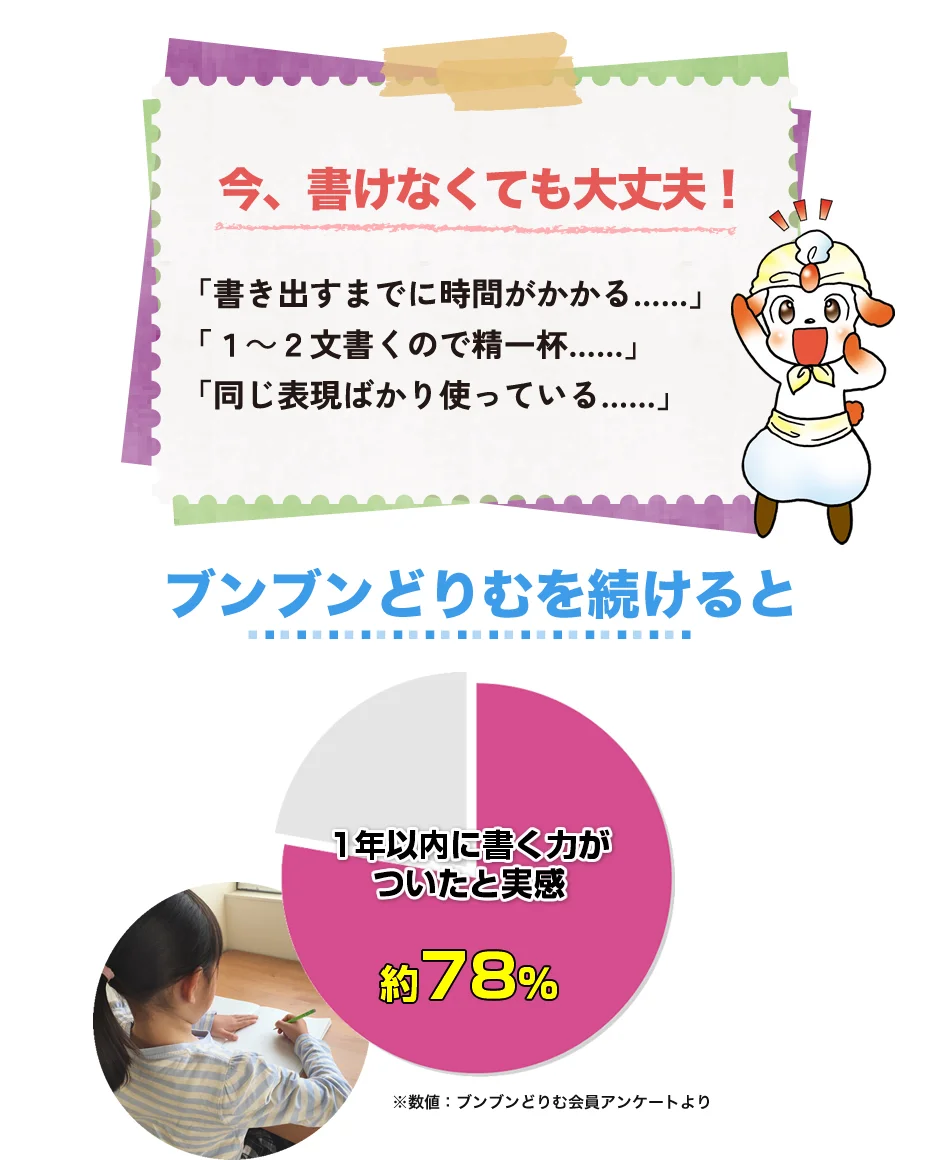 小学生の作文力をアップする通信教育講座「ブンブンどりむ」（齋藤孝 