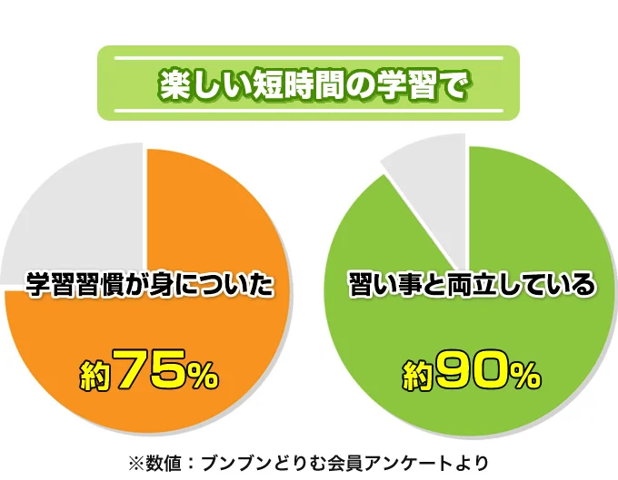 マンガ形式だから楽しく学べる