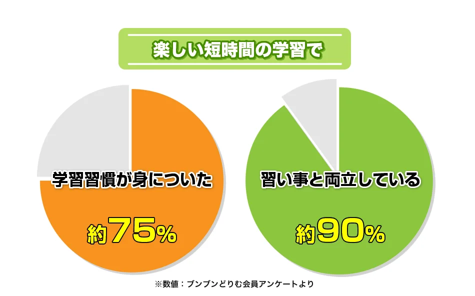 マンガ形式だから楽しく学べる
