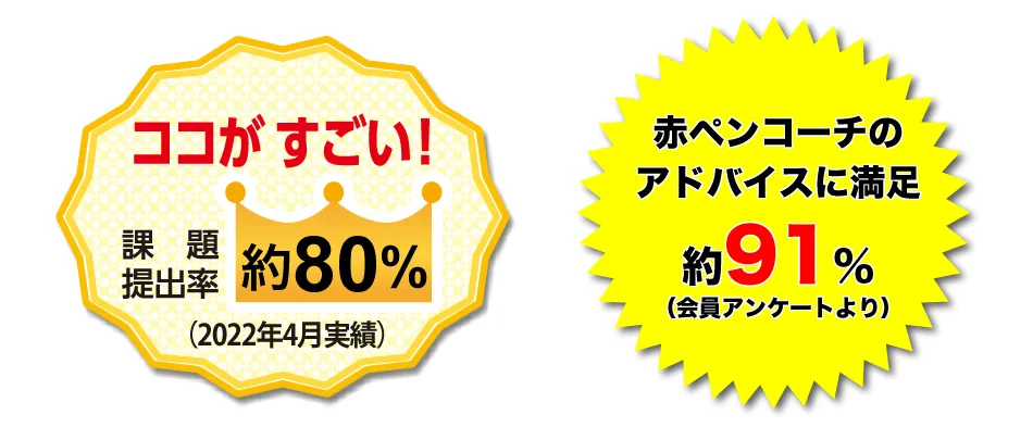 マンガ形式だから楽しく学べる