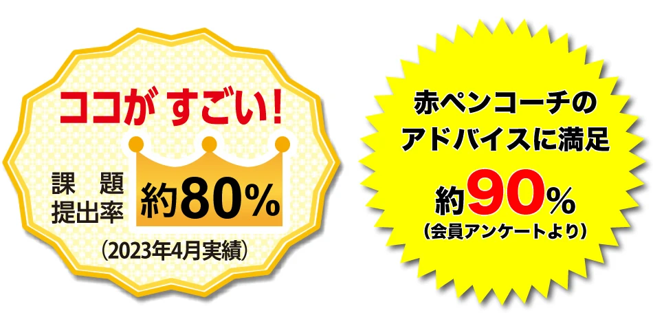 マンガ形式だから楽しく学べる