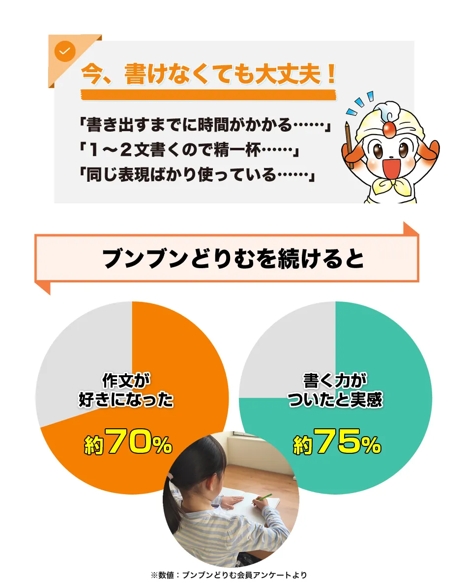 今、書けなくても大丈夫