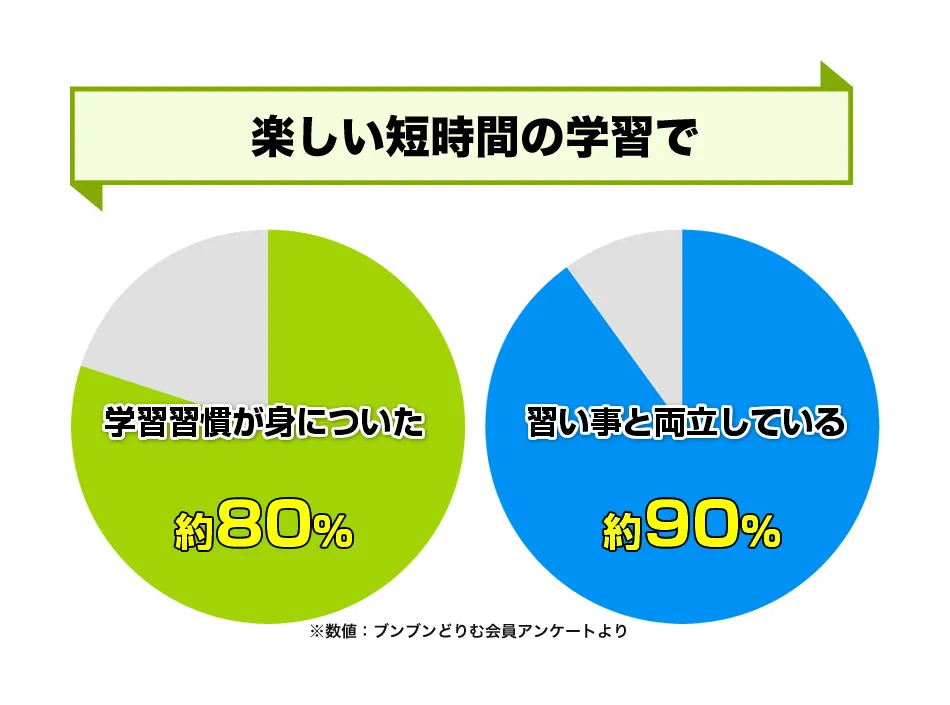 マンガ形式だから楽しく学べる