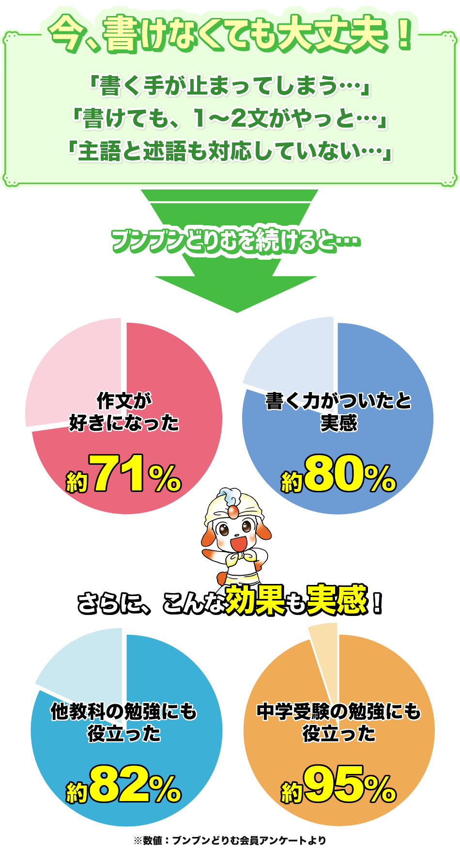 今書けなくても大丈夫