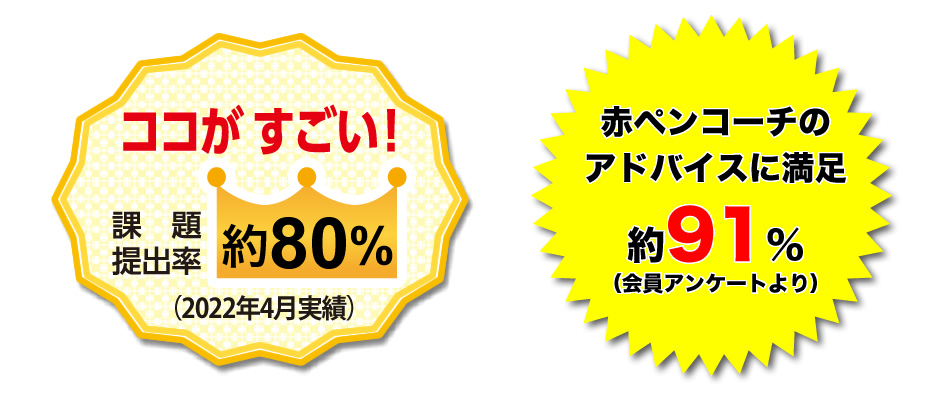 ココがすごい