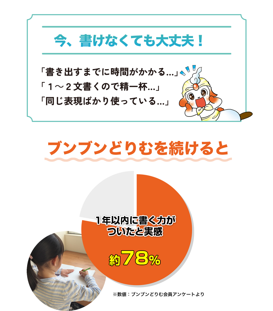 今、書けなくても大丈夫