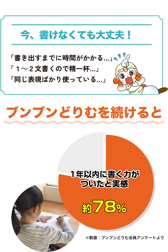 今、書けなくても大丈夫