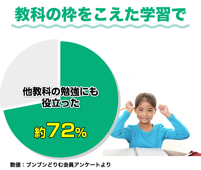 他教科の勉強にも役立った