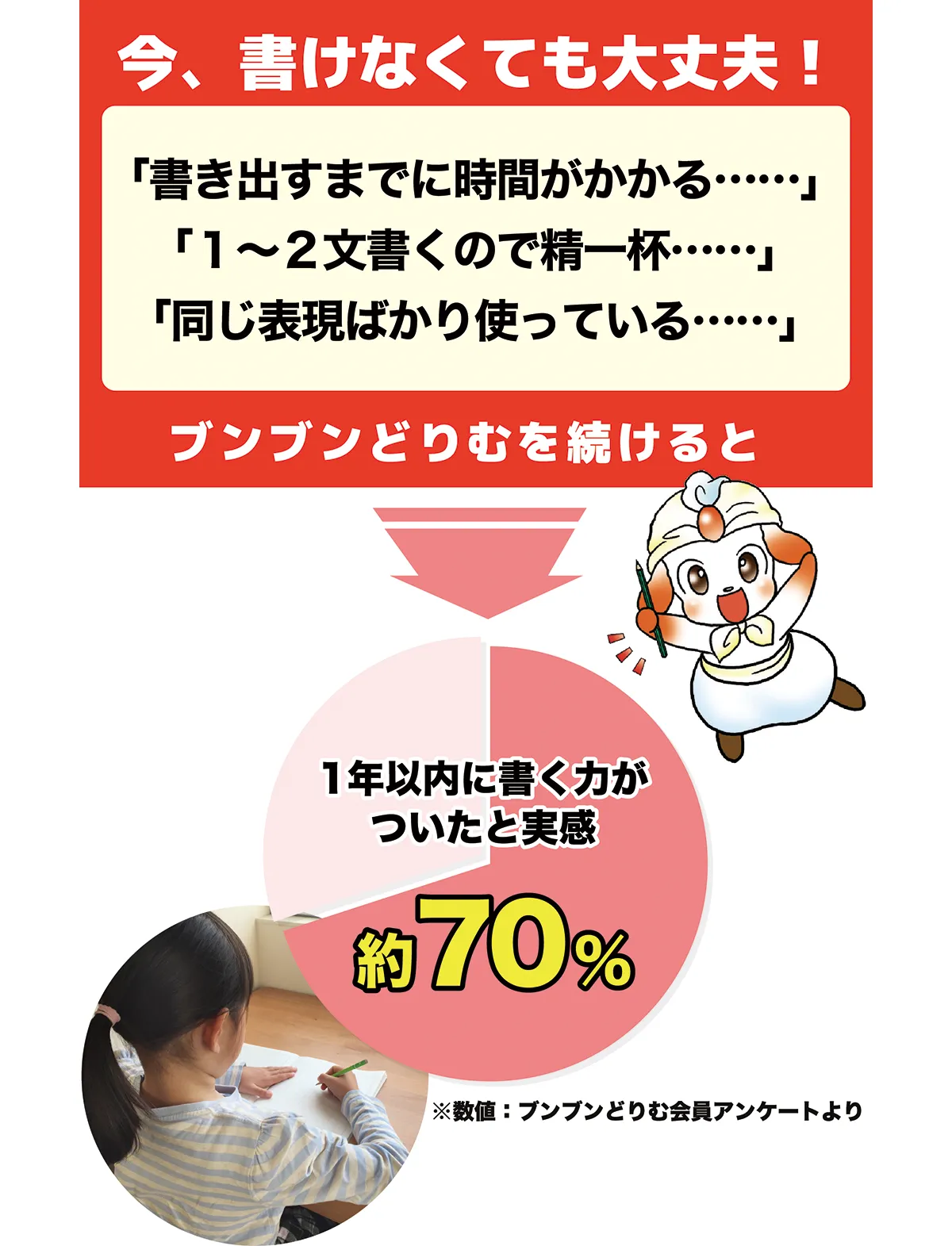今、書けなくても大丈夫