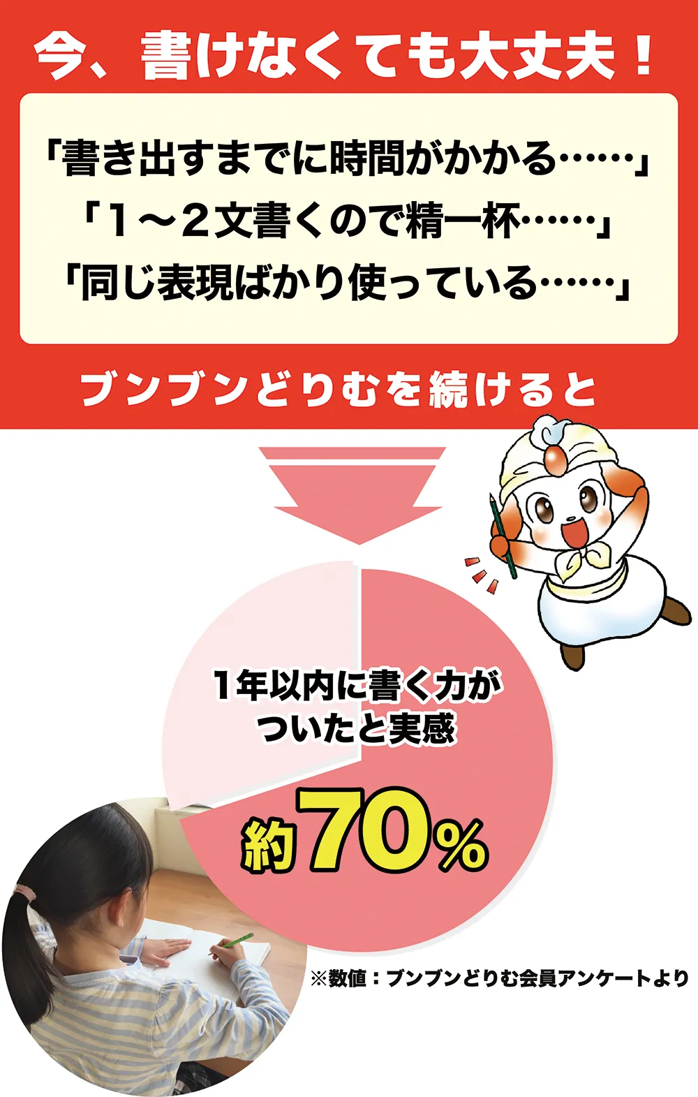 今、書けなくても大丈夫