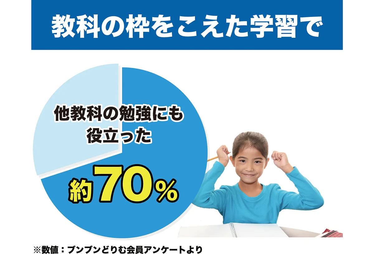 教科の枠をこえた学習で