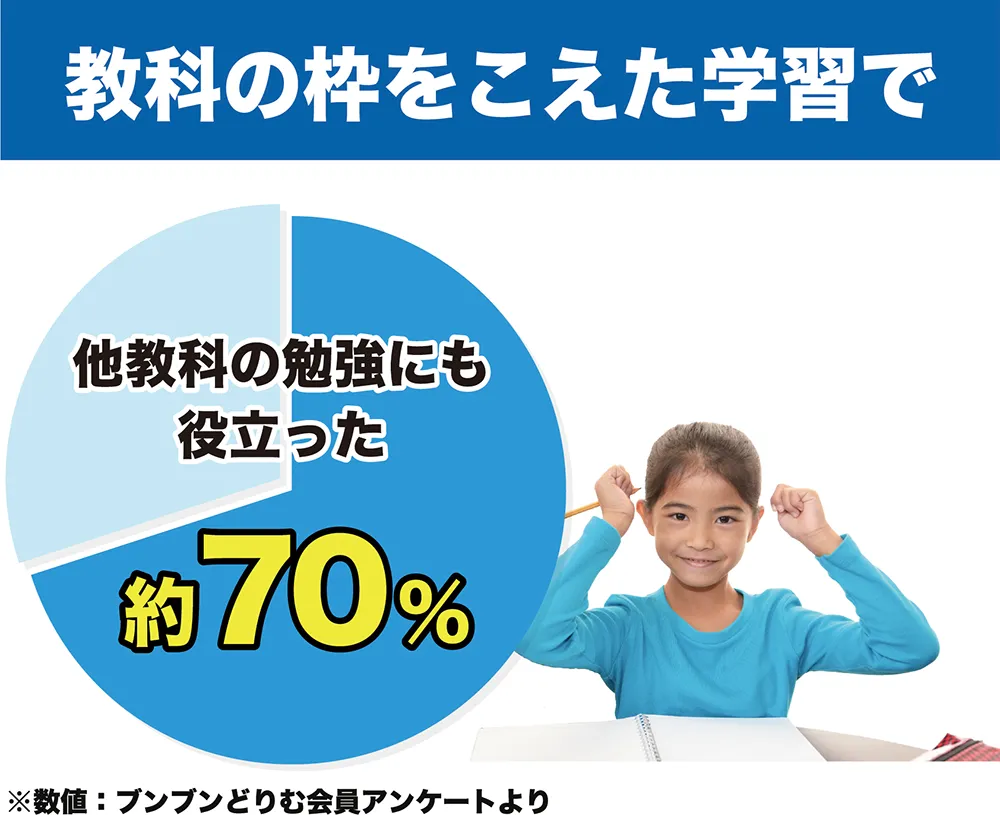 他教科の勉強にも役立った