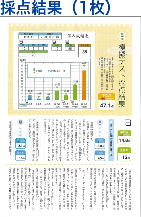 資料や図表を分析、情報活用力（リテラシー）を高めます