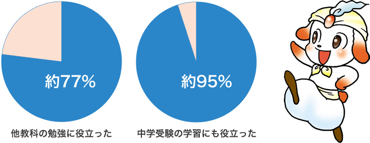 国語力が身につきます