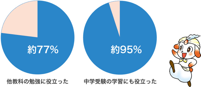国語力が身につきます