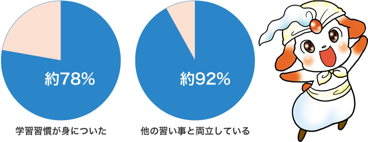 無理なく続けられます