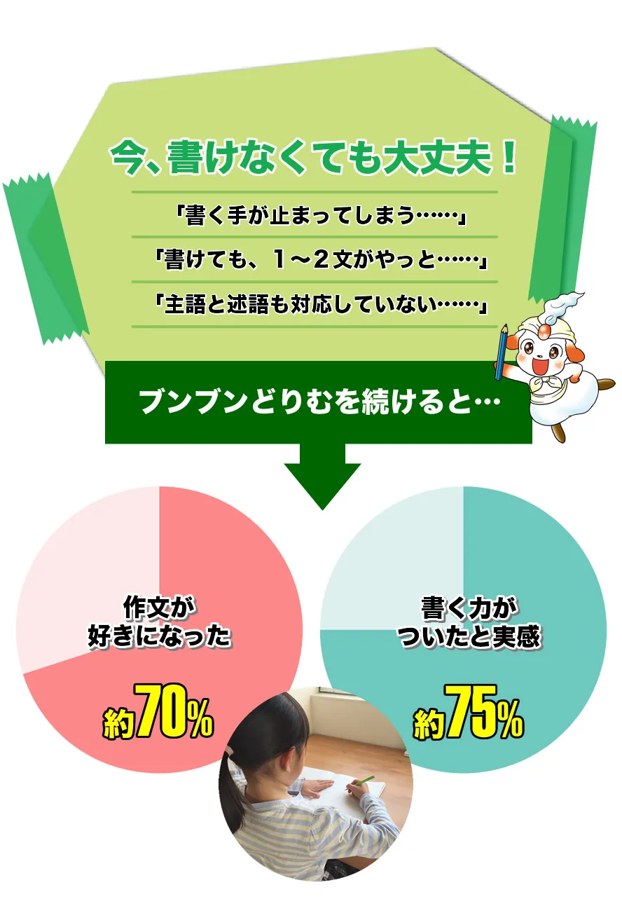 今、書けなくても大丈夫