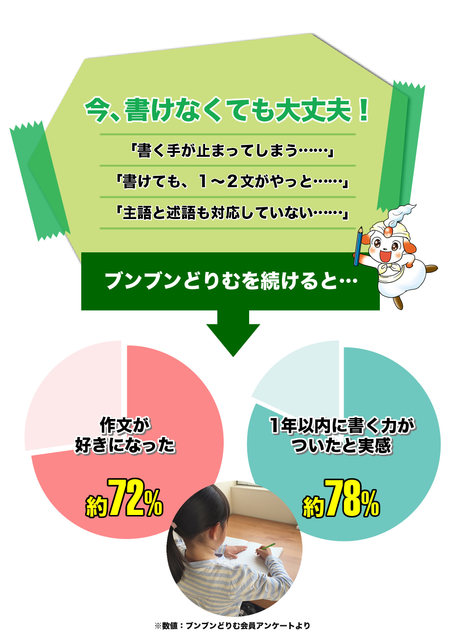 今、書けなくても大丈夫