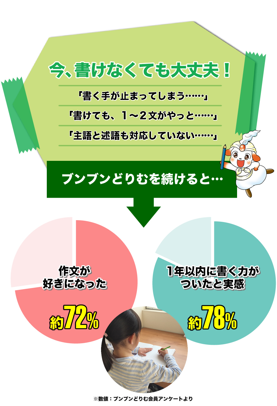 今、書けなくても大丈夫