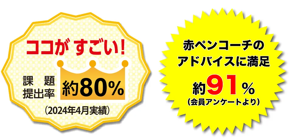 ココがすごい