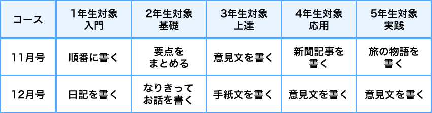 カリキュラム